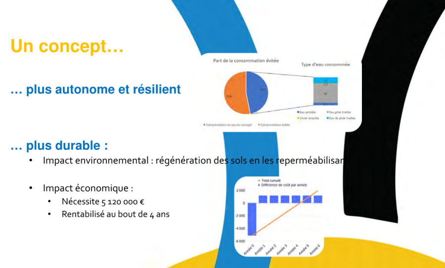 Image projet