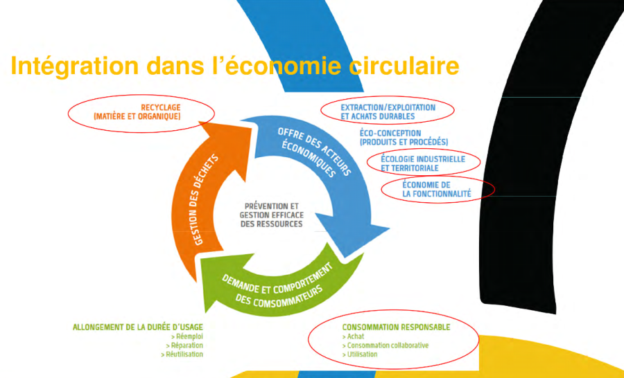 Image projet