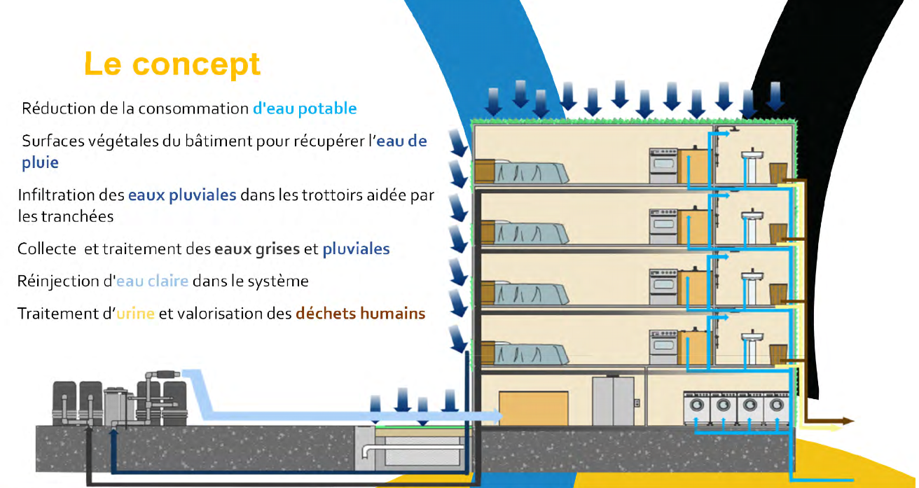 Image projet