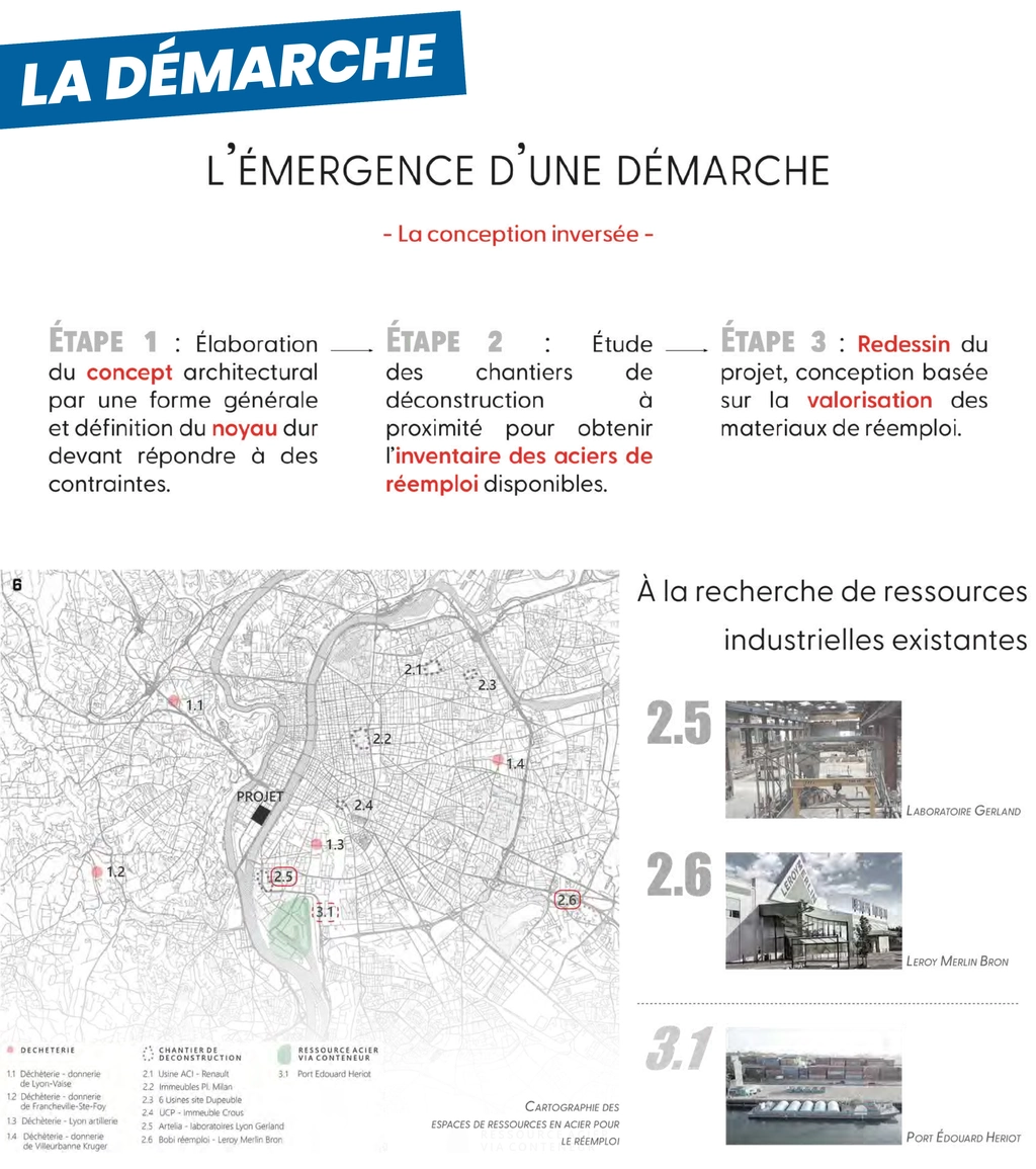 Image projet
