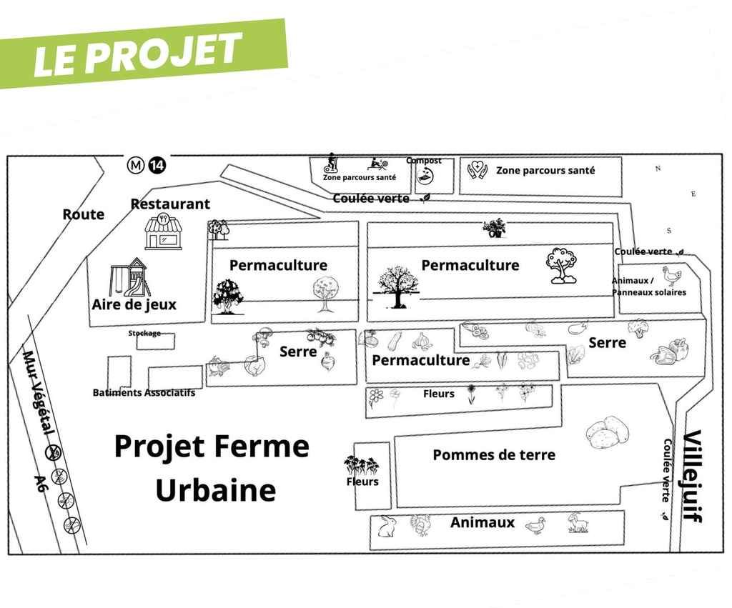 Image projet