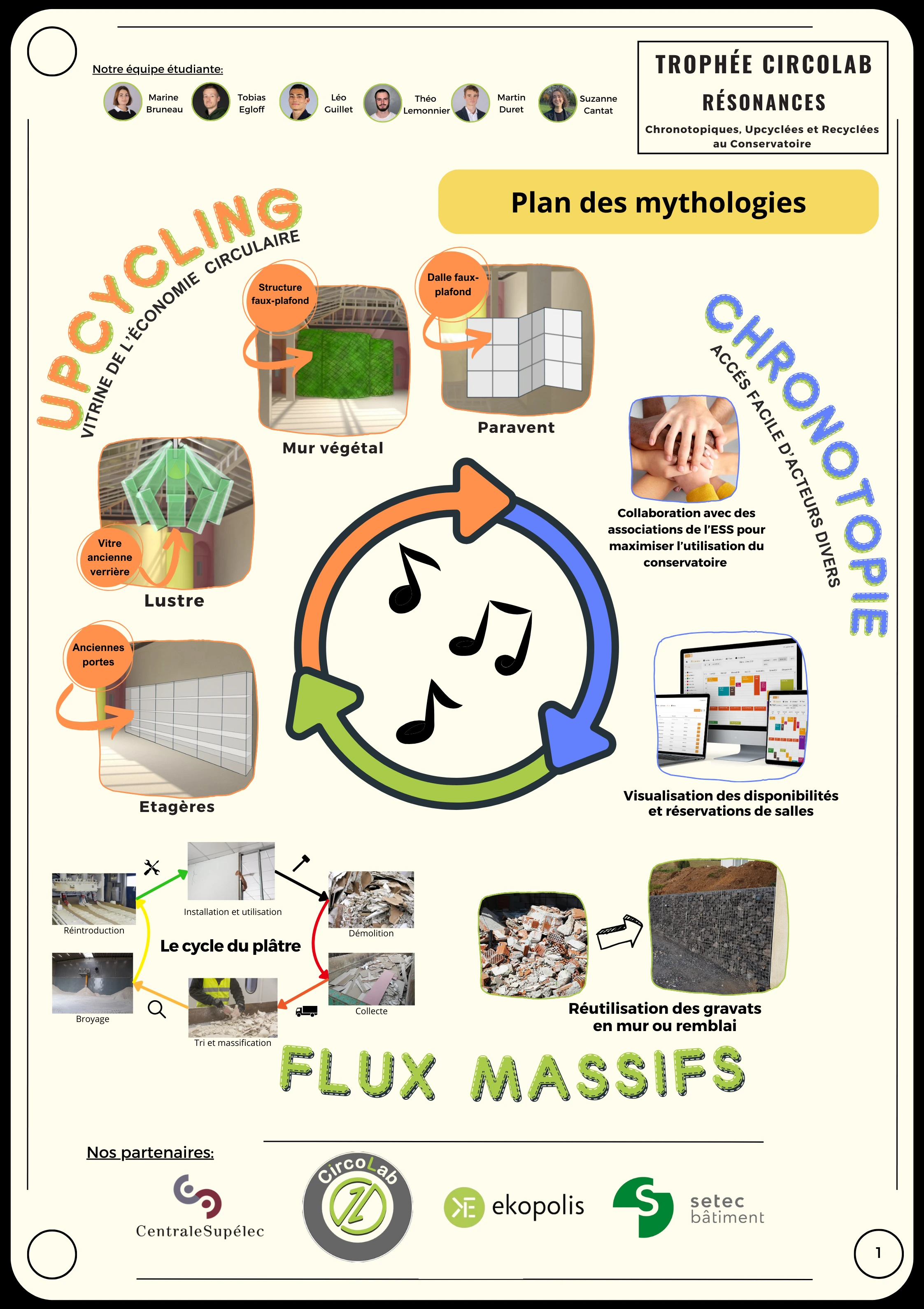 Image projet