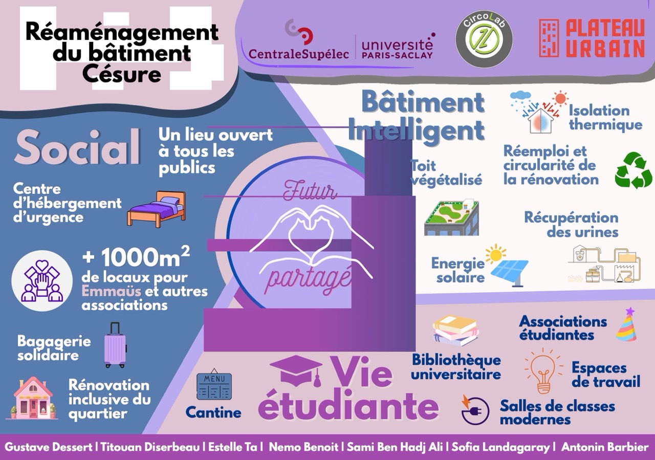 Image projet