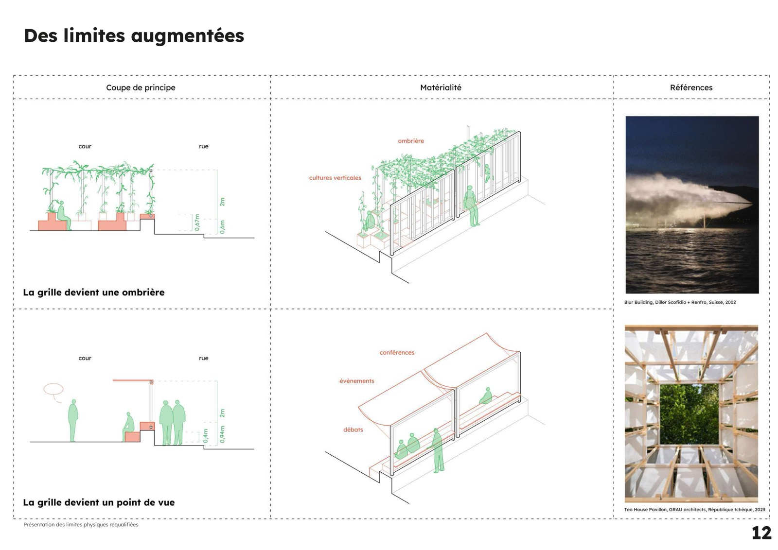 Image projet