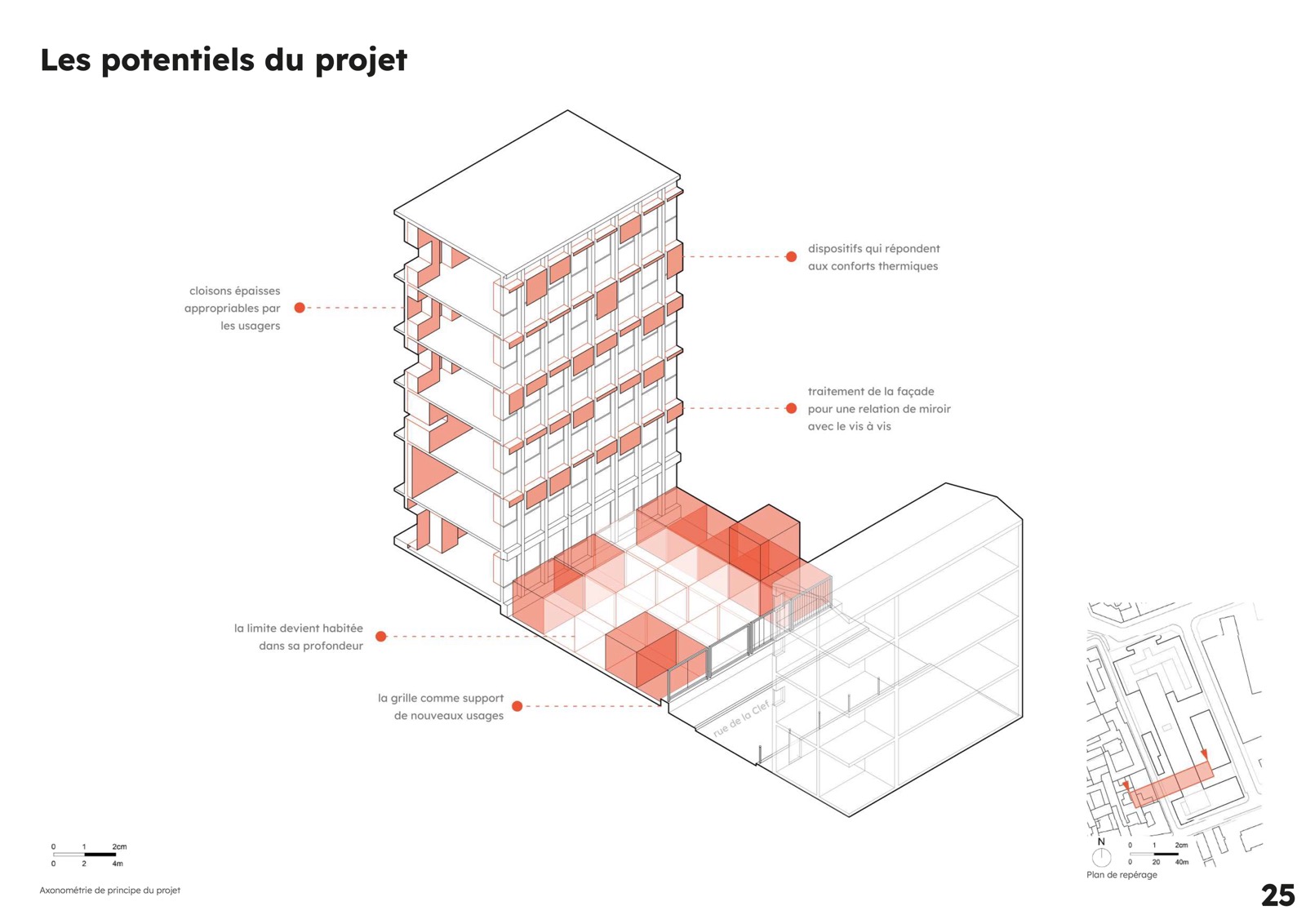 Image projet